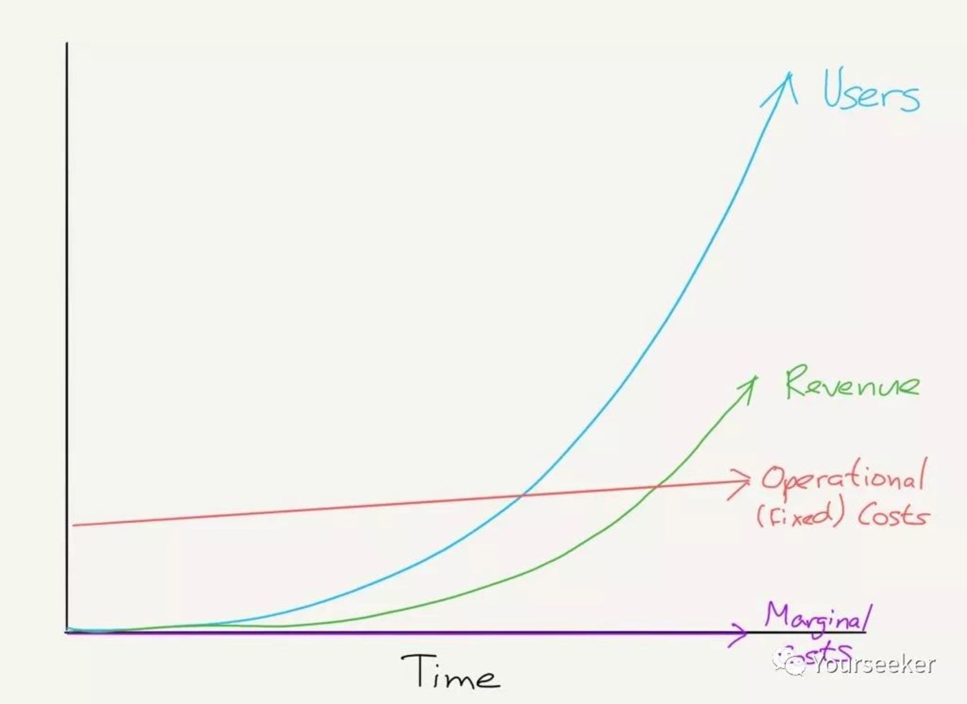 音乐平台们正在谋划一场内容的供给侧变革 音乐平台们正在谋划一场内容的供给侧变革